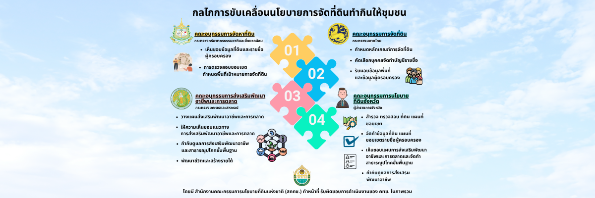 Policy Implementation 16