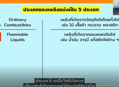 การอบรมการป้องกันอัคคีภัย และการฝึกซ้อมอพยพหนีไฟ ... พารามิเตอร์รูปภาพ 3