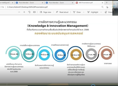 การถ่ายทอดองค์ความรู้ (KM) &quot;การจัดเก็บข้อมูล ... พารามิเตอร์รูปภาพ 4