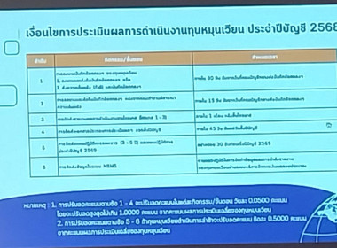 ประชุมการชี้แจงกรอบหลักเกณฑ์การประเมินผลการดำเนินงานทุนหมุนเวียน ประจำปีบัญชี 2568 ... พารามิเตอร์รูปภาพ 9