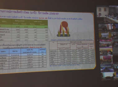 ผอ.กองฯ ... พารามิเตอร์รูปภาพ 8