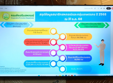 รองอธิบดีกรมส่งเสริมสหกรณ์ ให้การต้อนรับ ดร.เอกพงษ์ ... พารามิเตอร์รูปภาพ 25