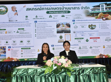 ร่วมเสวนาแลกเปลี่ยนประสบการณ์ การบริหารงานกรมส่งเสริมสหกรณ์ ... พารามิเตอร์รูปภาพ 7